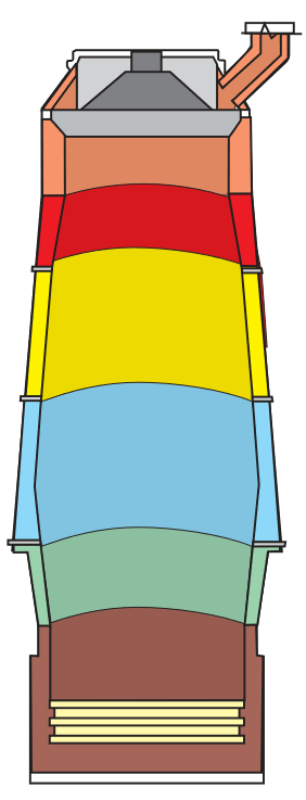 Blast Furnace Diagram Blast Furnace Diagram - Resco Products