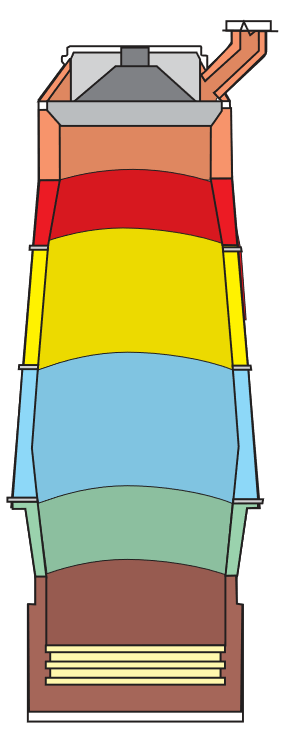 Blast Furnace Diagram - Resco Products