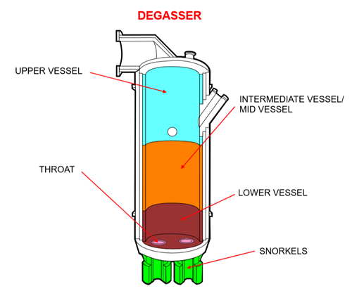 Degasser Refractory Diagram - Resco Products