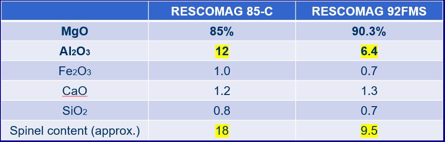 Magnesia Spinel Chemical Analysis