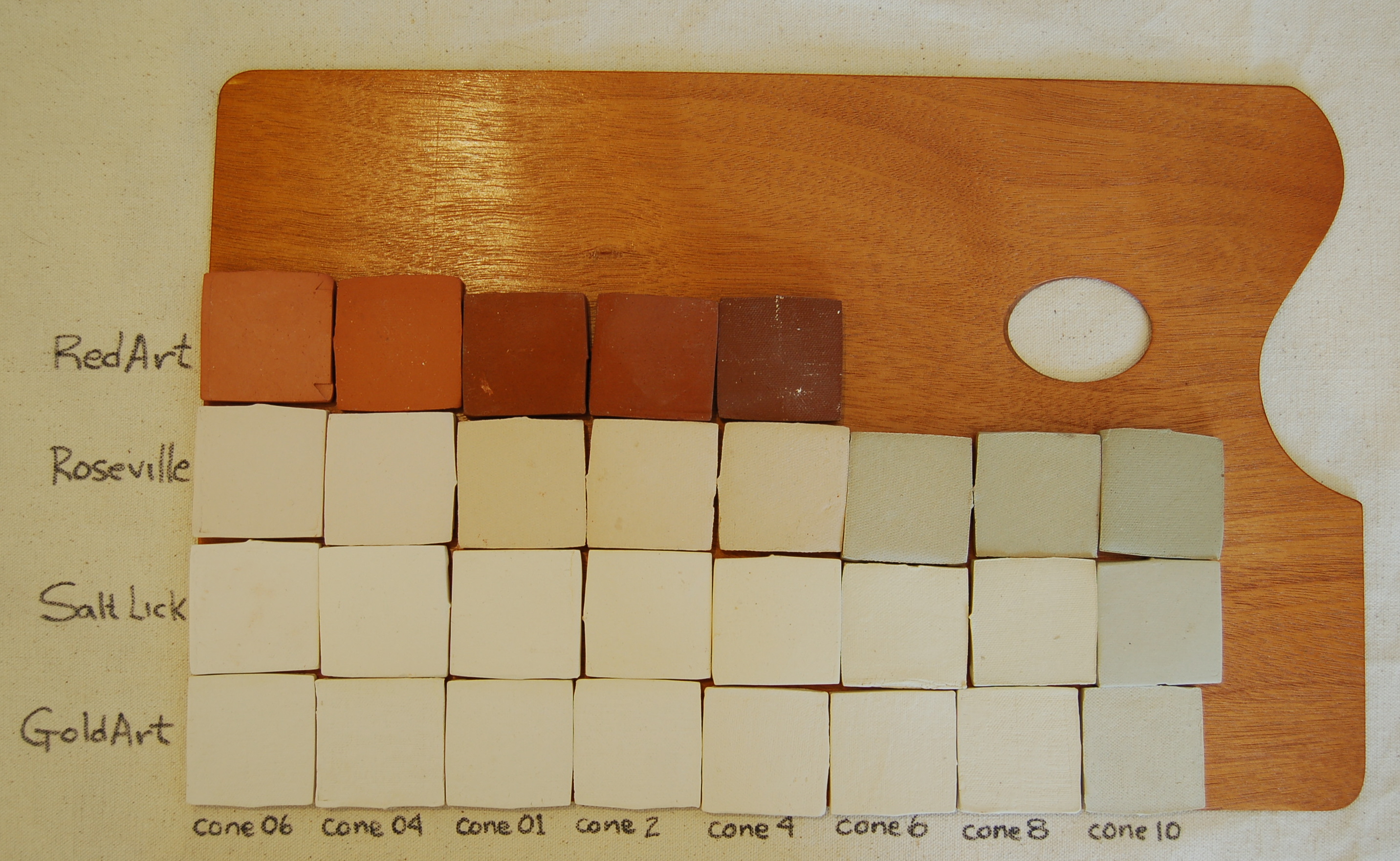 Types of Refractory Clays